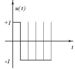 Построение D-оптимальной линейно-параметризованной линейно-комбинационной динамической регрессионной модели - student2.ru