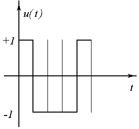 Построение D-оптимальной линейно-параметризованной линейно-комбинационной динамической регрессионной модели - student2.ru