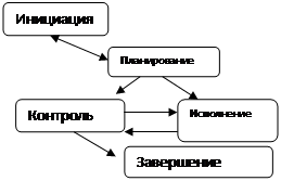 Построение дерева целей проекта - student2.ru