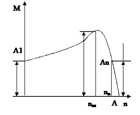 Оформление иллюстраций - student2.ru