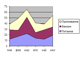 Построение диаграмм в Ms Excel - student2.ru