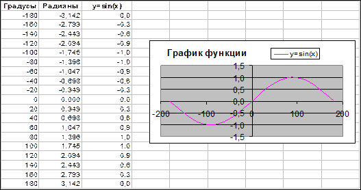 Построение диаграмм в Ms Excel - student2.ru