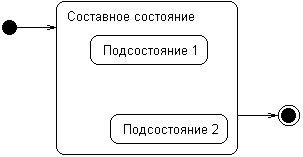 Построение диаграммы состояний. - student2.ru