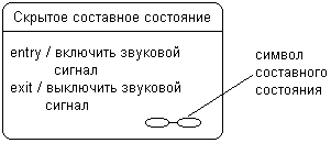 Построение диаграммы состояний. - student2.ru