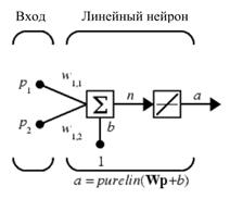 Построение функций принадлежности параметров нечеткому множеству «эксплуатационный объект». - student2.ru