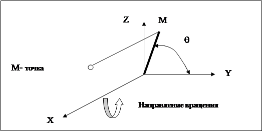 Построение графика функции двух переменных с помощью встроенной функции CreateMesh - student2.ru