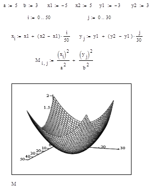 Построение графика функции двух переменных с заданием матрицы аппликат - student2.ru