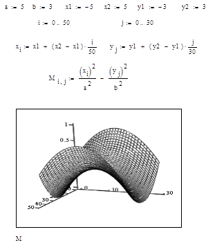 Построение графика функции двух переменных с заданием матрицы аппликат - student2.ru