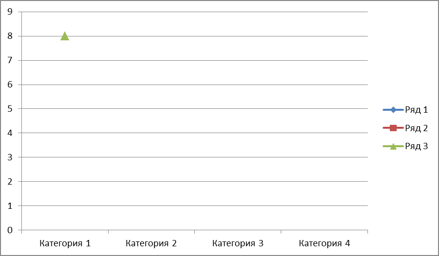 Построение графиков функций - student2.ru