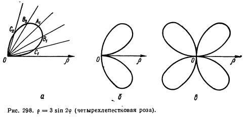 Построение графиков функций в полярной системе координат - student2.ru