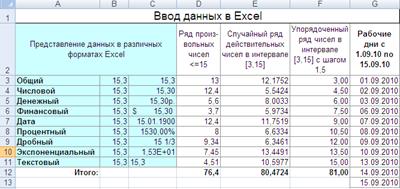 ПОСТРОЕНИЕ ГРАФИКОВ И ДИАГРАММ СРЕДСТВАМИ Excel - student2.ru