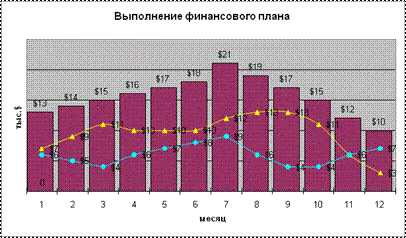 ПОСТРОЕНИЕ ГРАФИКОВ И ДИАГРАММ СРЕДСТВАМИ Excel - student2.ru