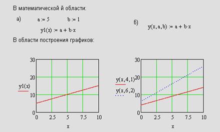 Построение графиков в тексте вычислительной программы - student2.ru