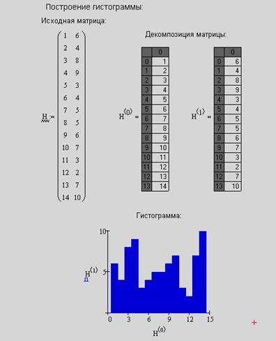 Построение графиков в тексте вычислительной программы - student2.ru