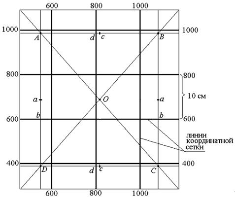 Построение координатной сетки - student2.ru