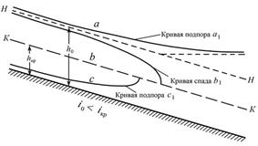 Построение кривой свободной поверхности по трассе канала - student2.ru