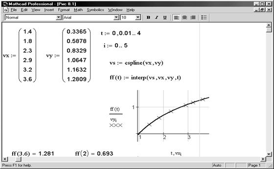 Построение кубического сплайна в пакете MATLAB - student2.ru