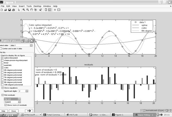 Построение кубического сплайна в пакете MATLAB - student2.ru