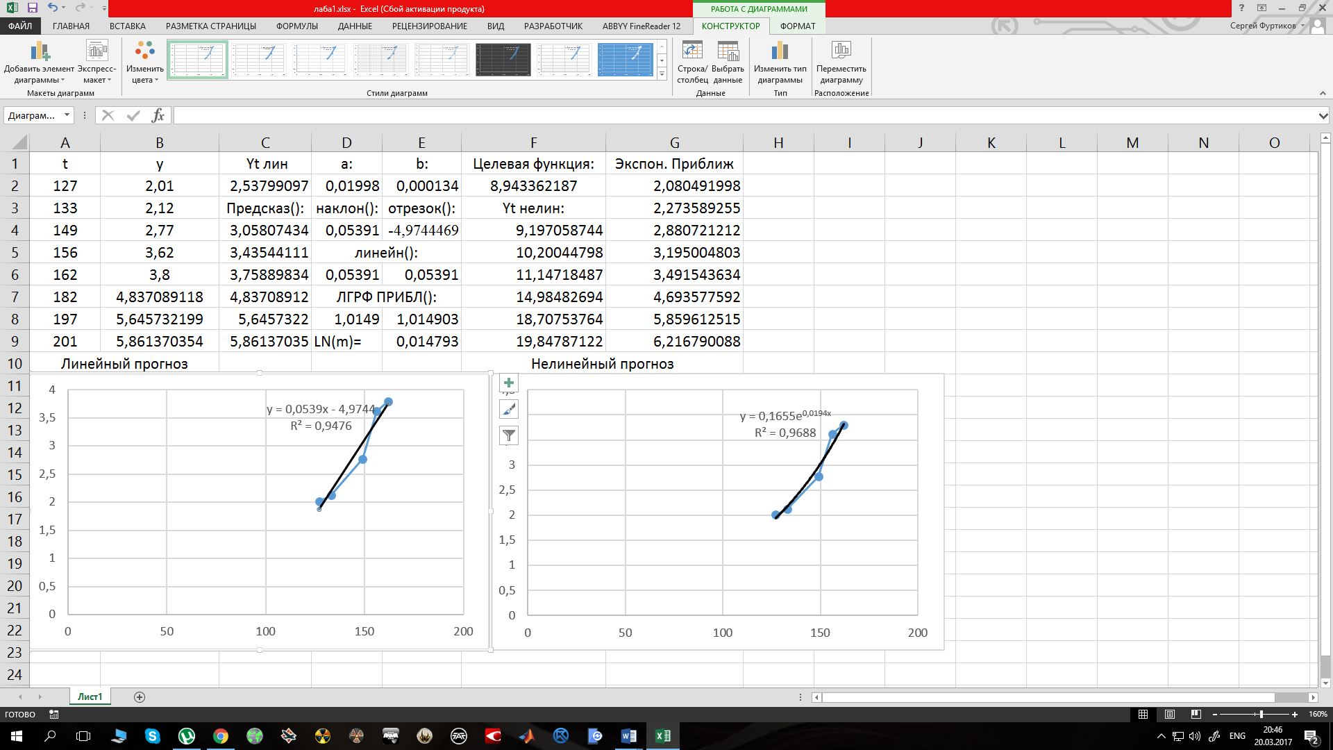Построение линейных и нелинейных уравнений регрессии и линий тренда - student2.ru