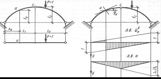 Построение линий влияния опорных реакций и внутренних усилий в трехшарнирной арке - student2.ru