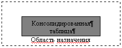 Построение макета сводной таблицы. - student2.ru