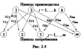 Построение математической модели сверления лазером - student2.ru