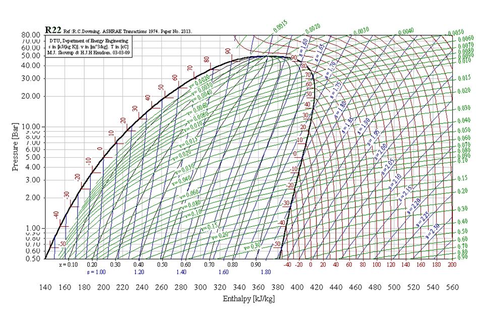 Построение процессов обработки воздуха судового кондиционера в h-d диаграмме 4 страница - student2.ru