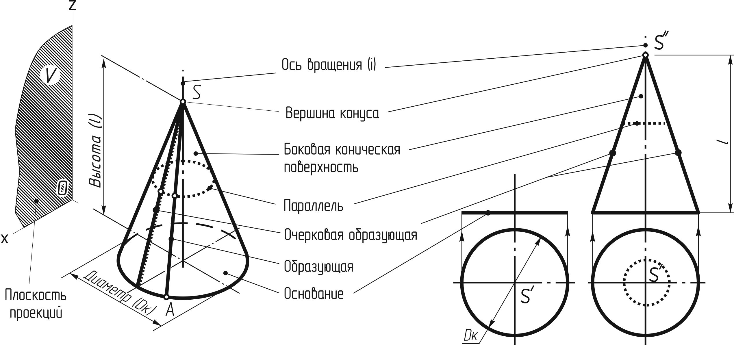 Построение проекций цилиндра. - student2.ru