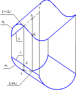 Построение проекций кривых линейчатых развертывающихся поверхностей. - student2.ru