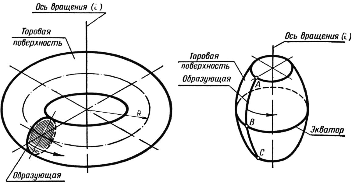 Построение проекций шара и точек на его поверхности - student2.ru