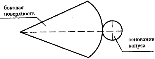 Построение прямого кругового конуса - student2.ru