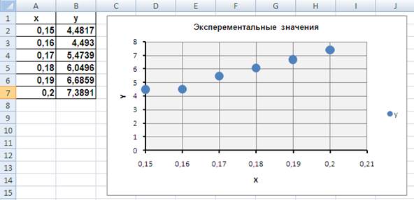 Построение различных аппроксимирующих зависимостей в MS Excel реализовано в виде свойства диаграммы - линия тренда - student2.ru