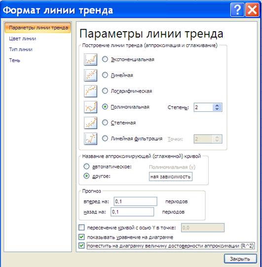 Построение различных аппроксимирующих зависимостей в MS Excel реализовано в виде свойства диаграммы - линия тренда - student2.ru