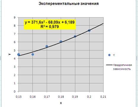 Построение различных аппроксимирующих зависимостей в MS Excel реализовано в виде свойства диаграммы - линия тренда - student2.ru