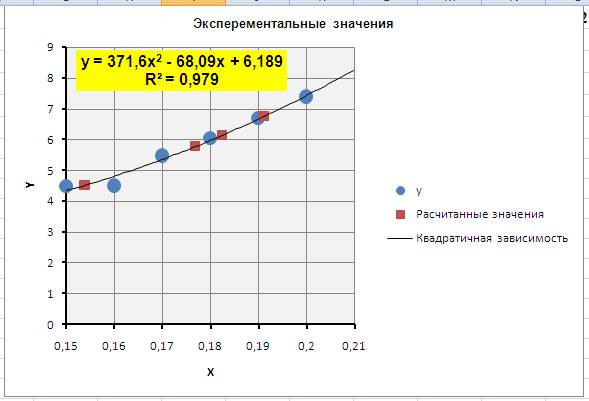 Построение различных аппроксимирующих зависимостей в MS Excel реализовано в виде свойства диаграммы - линия тренда - student2.ru