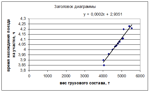 Построение регрессионной модели системы двух случайных величин - student2.ru