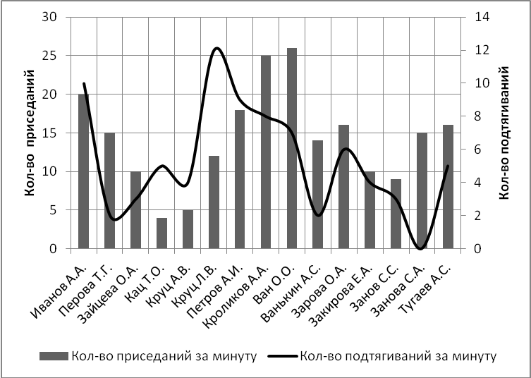 Построение смешанной диаграммы, в которой сочетаются гистограмма и точечная диаграммы в MS Excel с использованием вспомогательной вертикальной оси - student2.ru