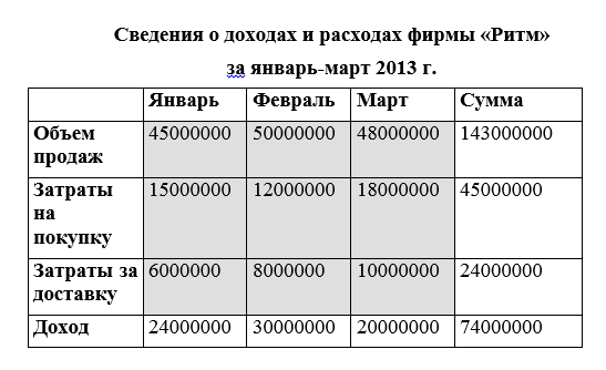 Построение составных диаграмм - student2.ru