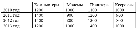 Построение составных диаграмм - student2.ru