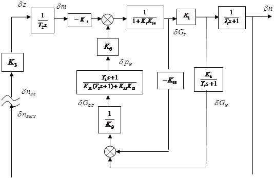 Построение структурной схемы и определение передаточных функций САР - student2.ru
