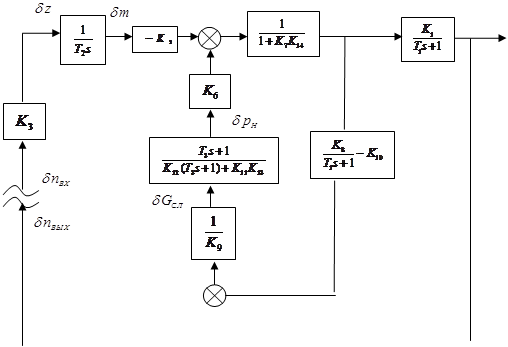 Построение структурной схемы и определение передаточных функций САР - student2.ru