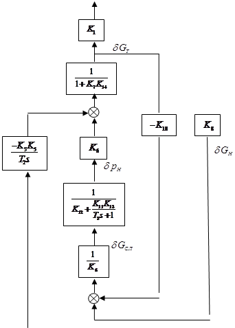 Построение структурной схемы и определение передаточных функций САР - student2.ru