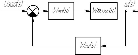 Построение структурных схем и получение передаточных функций исследуемой системы автоматического управления по управляющему и возмущающему воздействиям. - student2.ru