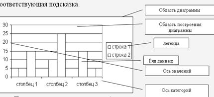 Построение таблиц и графиков функций - student2.ru