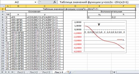 Построение таблиц и графиков функций - student2.ru