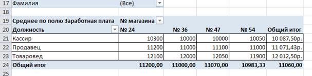 Построение таблицы с одним параметром - student2.ru