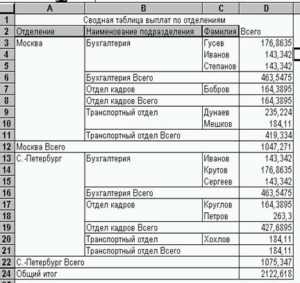 Построение таблицы значений в зависимости от одного аргумента - student2.ru