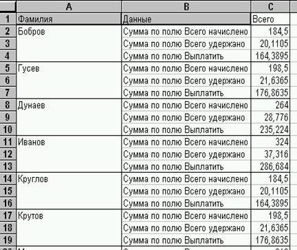 Построение таблицы значений в зависимости от одного аргумента - student2.ru