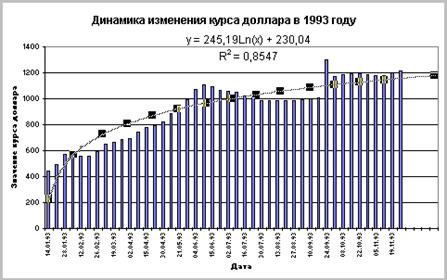 Построение таблицы значений в зависимости от одного аргумента - student2.ru