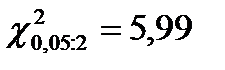 Построение теоретического закона распределения по опытным данным. Статистическая гипотеза. Понятие о критериях согласия. Критерий 2 Пирсона - student2.ru